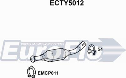 EuroFlo ECTY5012 - Katalizators autodraugiem.lv