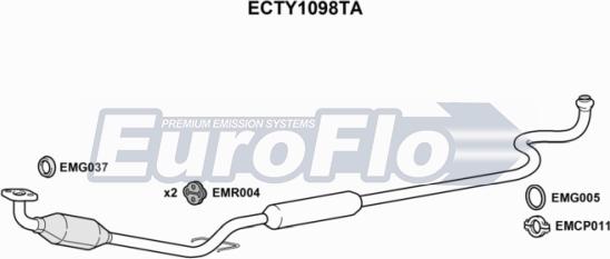 EuroFlo ECTY1098TA - Katalizators autodraugiem.lv