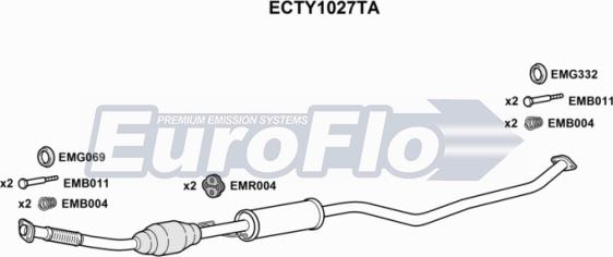 EuroFlo ECTY1027TA - Katalizators autodraugiem.lv