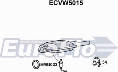 EuroFlo ECVW5015 - Katalizators autodraugiem.lv