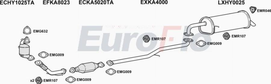 EuroFlo HYACC15D 0100LHD - Izplūdes gāzu sistēma autodraugiem.lv