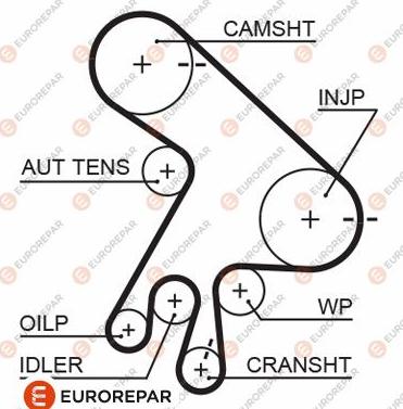 EUROREPAR 1633130280 - Zobsiksna autodraugiem.lv