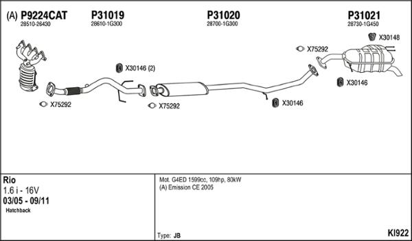 Fenno KI922 - Izplūdes gāzu sistēma autodraugiem.lv