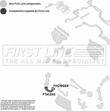 First Line FTH1393 - Pūtes sistēmas gaisa caurule autodraugiem.lv