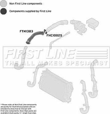 First Line FTH1383 - Pūtes sistēmas gaisa caurule autodraugiem.lv