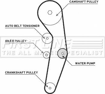 First Line FTW1010 - Ūdenssūknis + Zobsiksnas komplekts autodraugiem.lv