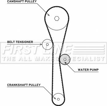 First Line FTW1011 - Ūdenssūknis + Zobsiksnas komplekts autodraugiem.lv