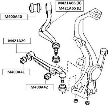 NPS M400A40 - Piekare, Šķērssvira autodraugiem.lv