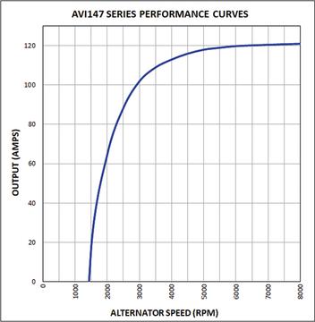 Prestolite Electric AVI147S3240HD - Ģenerators autodraugiem.lv