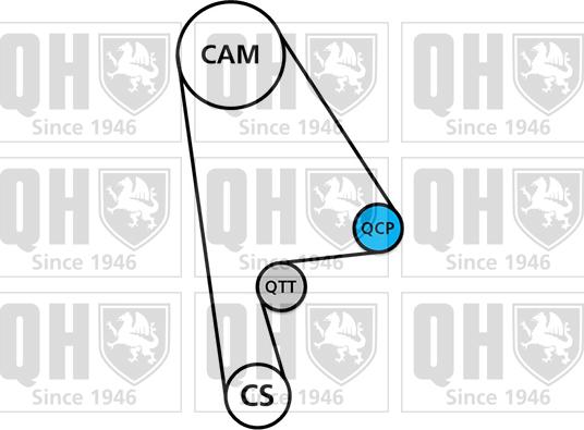 Quinton Hazell QBPK4820 - Ūdenssūknis + Zobsiksnas komplekts autodraugiem.lv