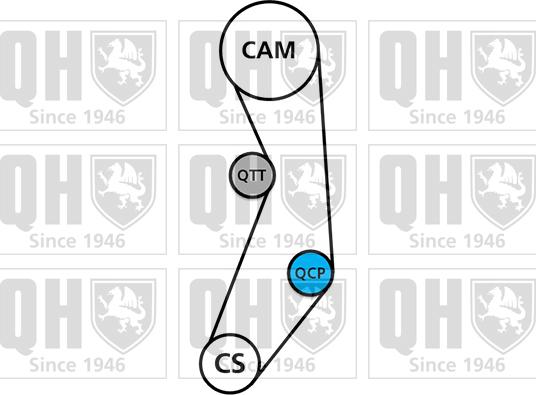 Quinton Hazell QBPK1281 - Ūdenssūknis + Zobsiksnas komplekts autodraugiem.lv