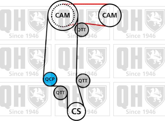 Quinton Hazell QBPK7770 - Ūdenssūknis + Zobsiksnas komplekts autodraugiem.lv