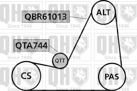 Quinton Hazell QDK12 - Ķīļrievu siksnu komplekts autodraugiem.lv