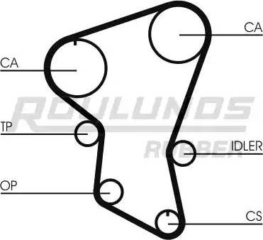 Roulunds Rubber RR1440 - Zobsiksna autodraugiem.lv