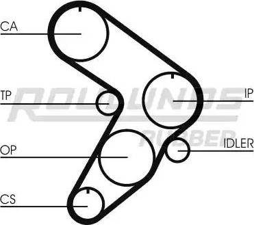 Roulunds Rubber RR1406 - Zobsiksna autodraugiem.lv