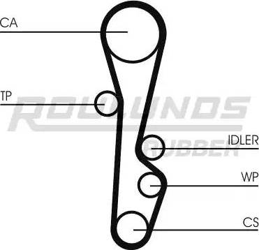 Roulunds Rubber RR1400 - Zobsiksna autodraugiem.lv