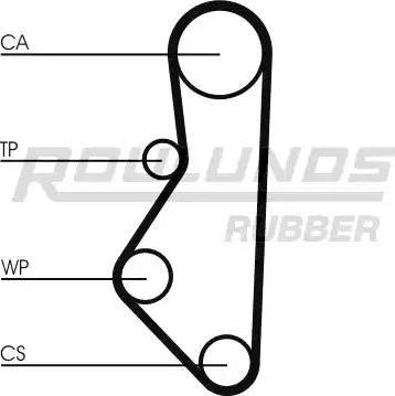 Roulunds Rubber RR1401 - Zobsiksna autodraugiem.lv