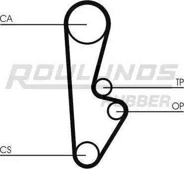 Roulunds Rubber RR1414 - Zobsiksna autodraugiem.lv