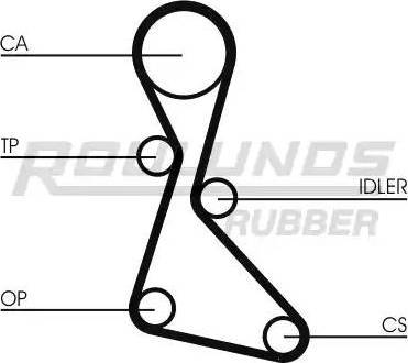 Roulunds Rubber RR1417K1 - Zobsiksnas komplekts autodraugiem.lv