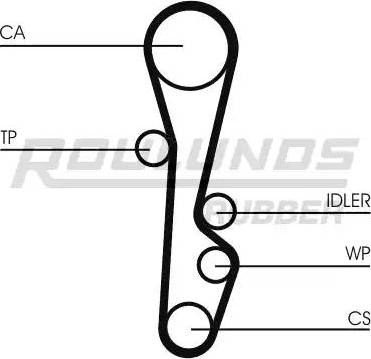 Roulunds Rubber RR1428 - Zobsiksna autodraugiem.lv