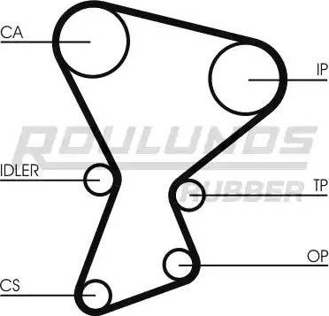 Roulunds Rubber RR1422 - Zobsiksna autodraugiem.lv