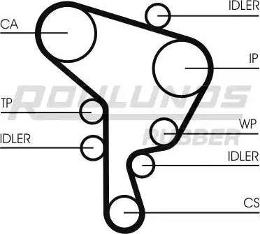 Roulunds Rubber RR1094 - Zobsiksna autodraugiem.lv