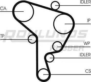 Roulunds Rubber RR1164K2 - Zobsiksnas komplekts autodraugiem.lv