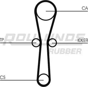 Roulunds Rubber RR1097 - Zobsiksna autodraugiem.lv