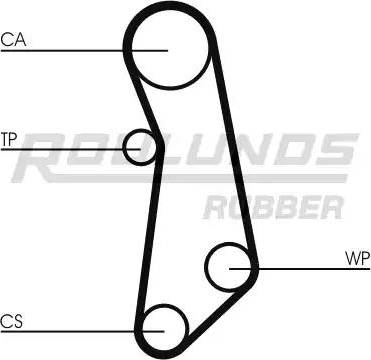 Roulunds Rubber RR1041 - Zobsiksna autodraugiem.lv