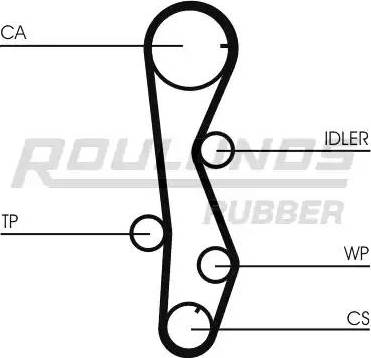 Roulunds Rubber RR1054 - Zobsiksna autodraugiem.lv