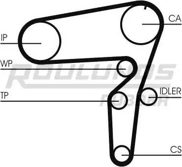 Roulunds Rubber RR1050 - Zobsiksna autodraugiem.lv