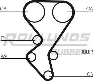 Roulunds Rubber RR1058K2 - Zobsiksnas komplekts autodraugiem.lv