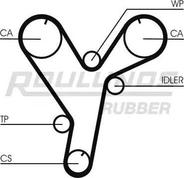 Roulunds Rubber RR1065 - Zobsiksna autodraugiem.lv