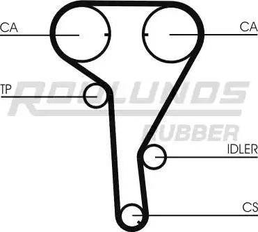 Roulunds Rubber RR1068K1 - Zobsiksnas komplekts autodraugiem.lv