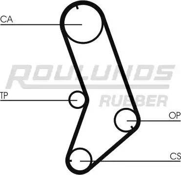 Roulunds Rubber RR1001 - Zobsiksna autodraugiem.lv