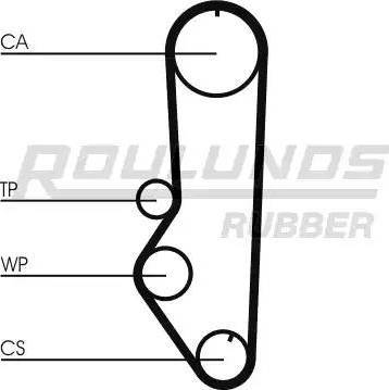 Roulunds Rubber RR1019 - Zobsiksna autodraugiem.lv