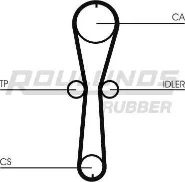 Roulunds Rubber RR1014K1 - Zobsiksnas komplekts autodraugiem.lv