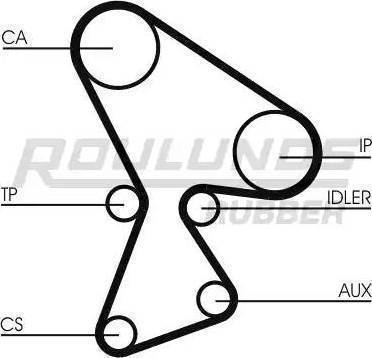 Roulunds Rubber RR1017K3 - Zobsiksnas komplekts autodraugiem.lv