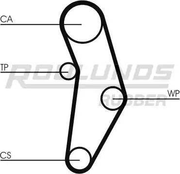 Roulunds Rubber RR1089K1 - Zobsiksnas komplekts autodraugiem.lv