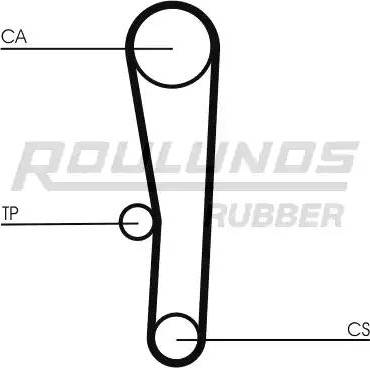 Roulunds Rubber RR1080 - Zobsiksna autodraugiem.lv