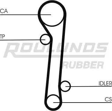 Roulunds Rubber RR1037K1 - Zobsiksnas komplekts autodraugiem.lv