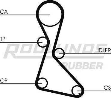 Roulunds Rubber RR1022K1 - Zobsiksnas komplekts autodraugiem.lv