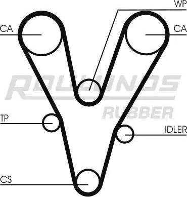 Roulunds Rubber RR1071 - Zobsiksna autodraugiem.lv