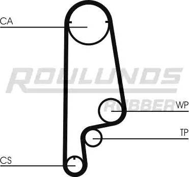 Roulunds Rubber RR1072 - Zobsiksna autodraugiem.lv