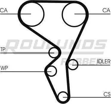 Roulunds Rubber RR1077K3 - Zobsiksnas komplekts autodraugiem.lv