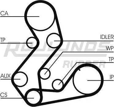 Roulunds Rubber RR1191K4 - Zobsiksnas komplekts autodraugiem.lv