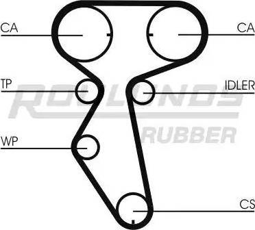 Roulunds Rubber RR1198 - Zobsiksna autodraugiem.lv