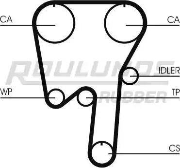 Roulunds Rubber RR1145K1 - Zobsiksnas komplekts autodraugiem.lv