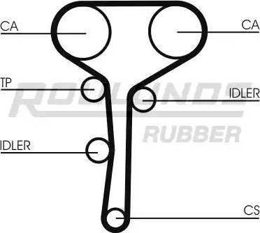 Roulunds Rubber RR1147K1 - Zobsiksnas komplekts autodraugiem.lv
