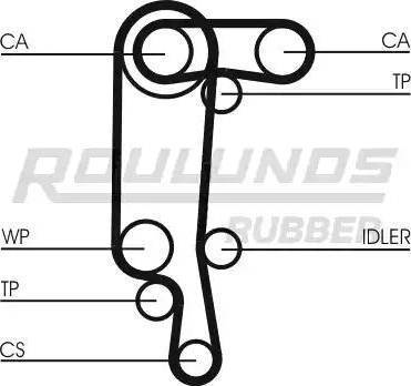 Roulunds Rubber RR1156K1 - Zobsiksnas komplekts autodraugiem.lv